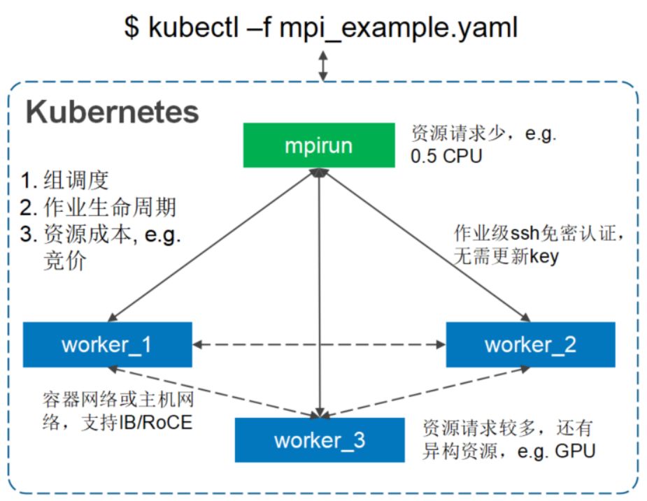 Volcano架构设计与原理是什么