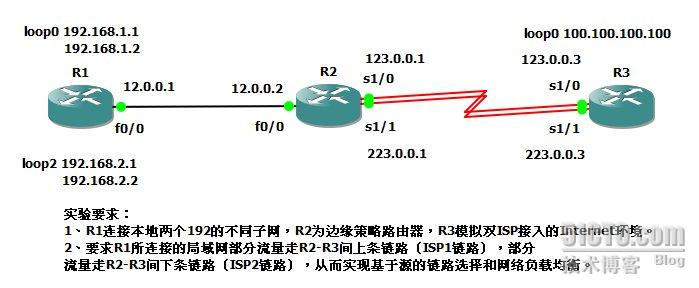 策略路由的示例分析