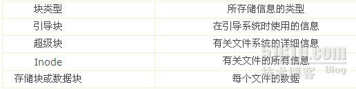 怎样进行SOLARIS UFS文件系统解析