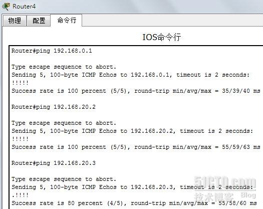 静态、rip、eigrp与ospf路由重发布的实例分析