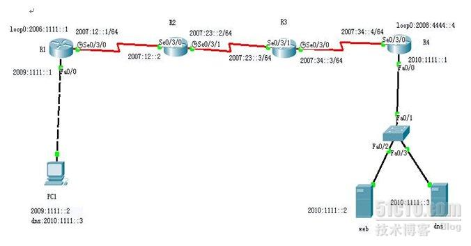 如何进行IPV6 ripng互联