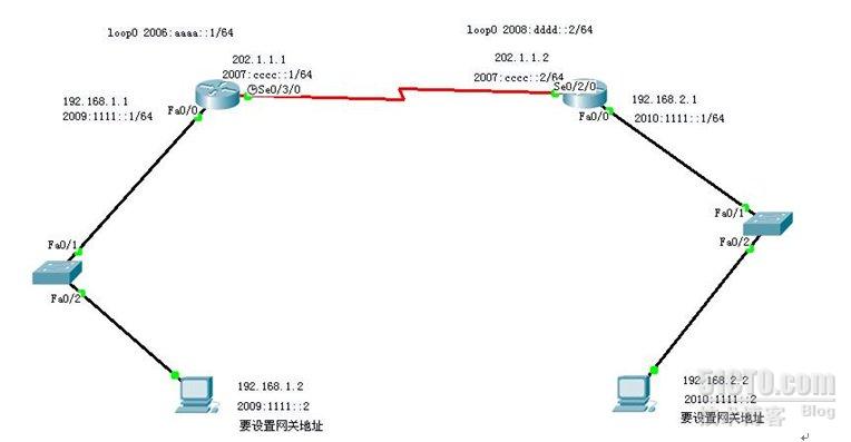 IPV6 IPV4双栈互通与静态路由的实验分析