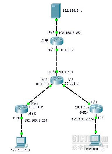 IPSEC与GRE的综合实验分析是怎样的