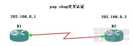 如何进行ppp协议的pap chap交叉认证分析