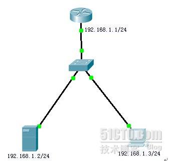 AAA协议tacacs认证的简单实验是怎样的