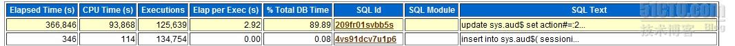 如何解决oracle审计导致的系统性能故障