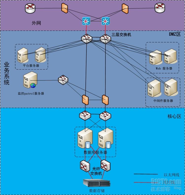 防火墙nat+交换机路由+系统软路由构造的网络环境是怎样的
