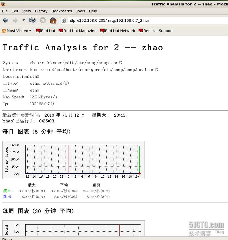 怎么进行linux下的网络流量监控