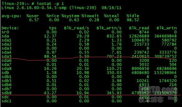 怎么进行SUSE LINUX下磁盘IO性能监测分析