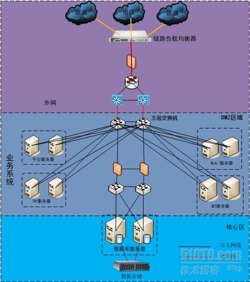 RADWARE中链路负载均衡配置的示例分析