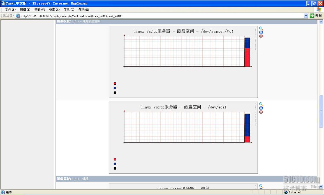 怎么在RHEL5下構(gòu)建Cacti監(jiān)測(cè)系統(tǒng)