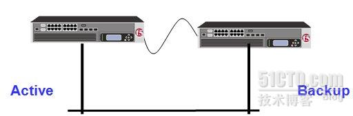 F5负载均衡中双机冗余配置与全冗余的示例分析