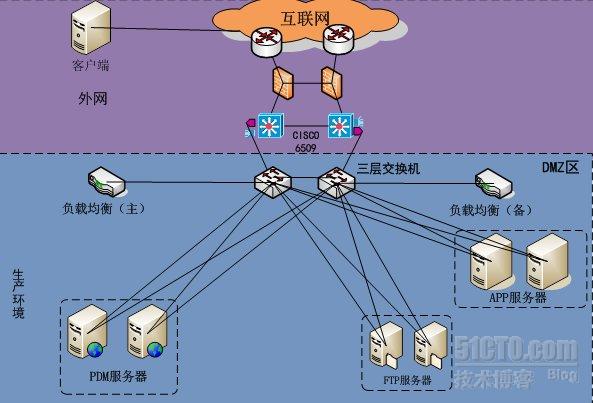 怎样解决FTP故障