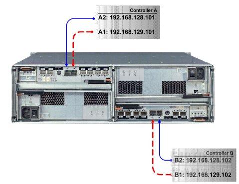 IBM存储DS4000监控配置的示例分析