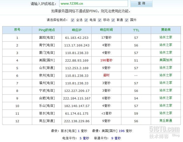 windows7网购火车票的示例分析