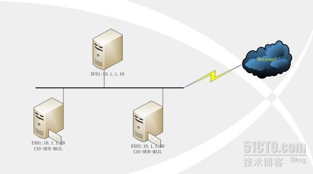 Exchange Server 2010的DAG高可用性如何理解