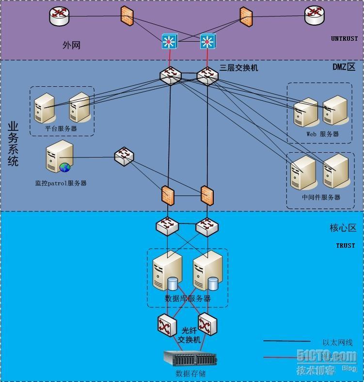 防火墻eudemon安全改造的實(shí)例分析