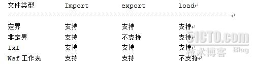 DB2导入和导出数据的方法