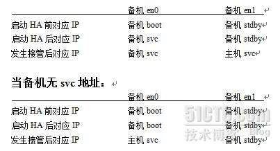 如何进行AIX HACMP集群切换测试实际案例的解析