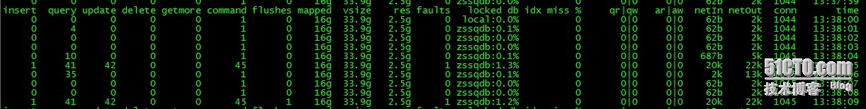 MongoDB中mongostat怎么用