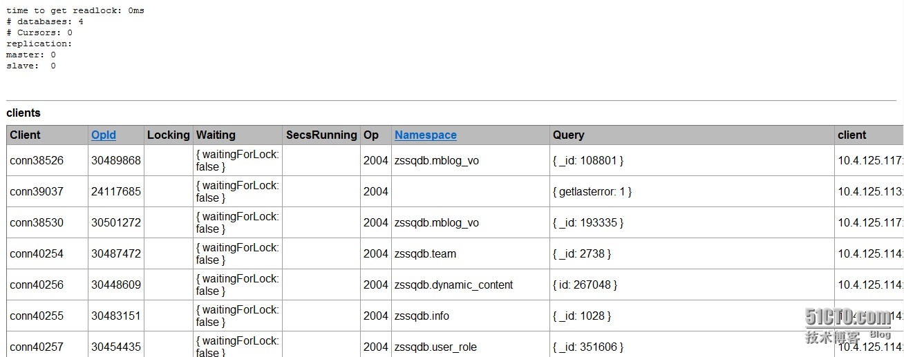 MongoDB中mongostat怎么用