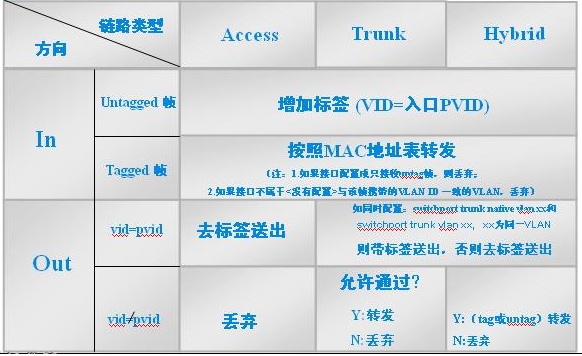 esxi中如何配置VLAN