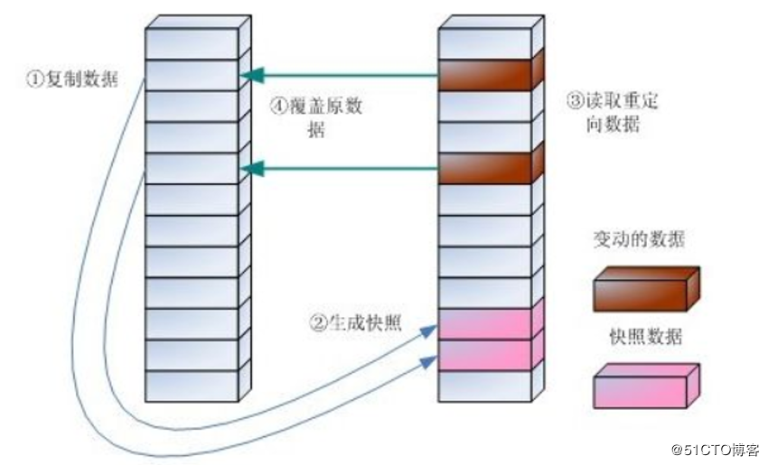 如何进行VMware的虚拟机快照深入解析