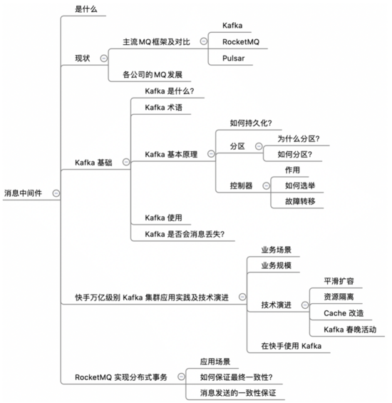 消息中間件Kafka、RocketMQ該怎么理解