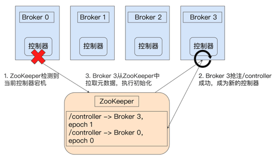 消息中间件Kafka、RocketMQ该怎么理解