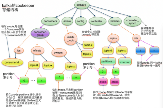 消息中間件Kafka、RocketMQ該怎么理解