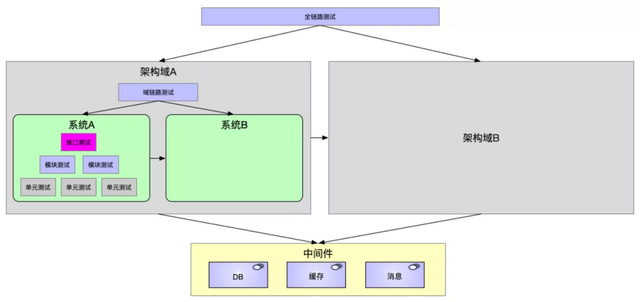 spring怎么編寫有效的接口測試