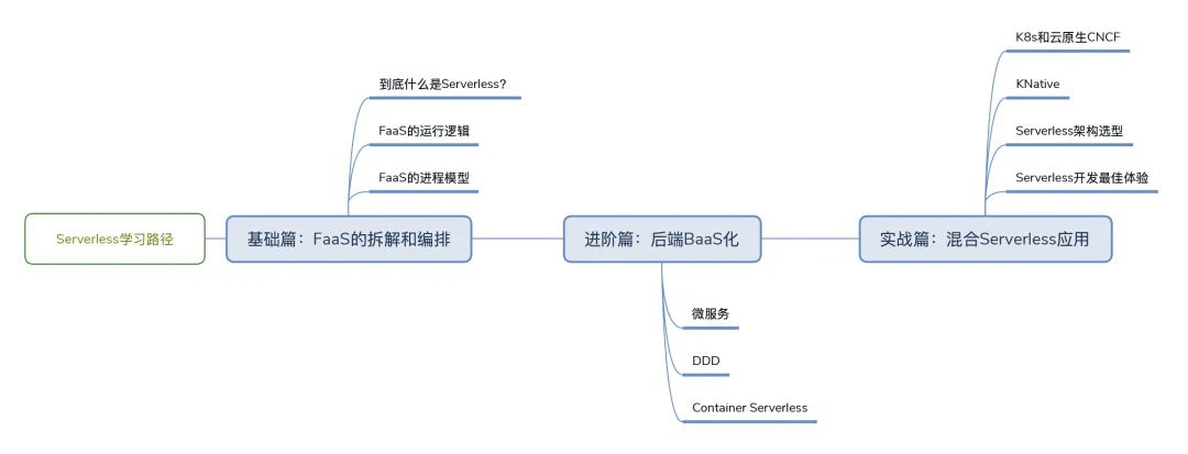 如何分析FaaS应用场景中的数据编排