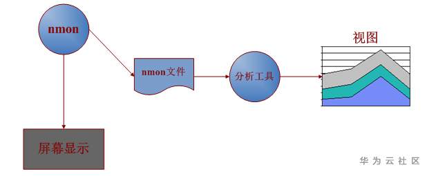 7个常用的服务器资源监控工具分别是什么