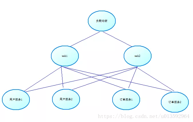 RPC框架的底层是什么原理