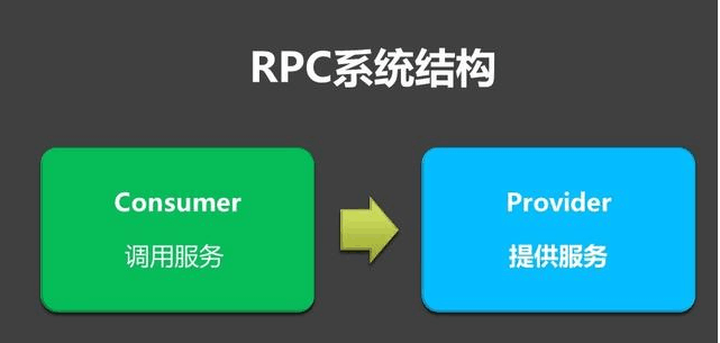 RPC远程调用和消息队列MQ的区别是什么
