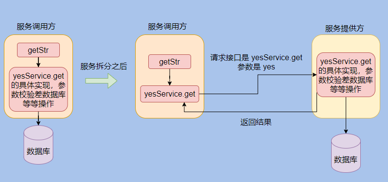 RPC核心知识点有哪些