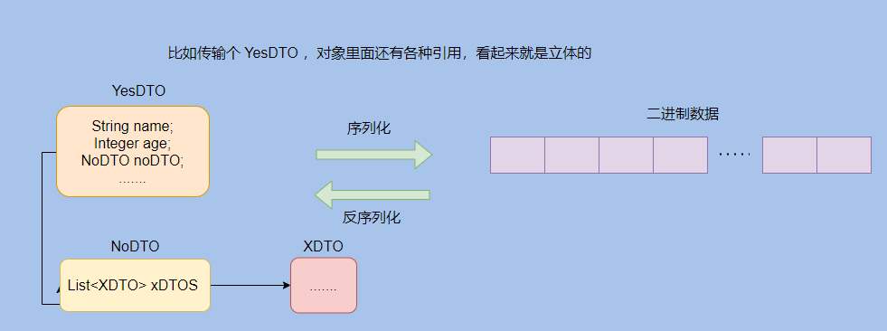 RPC核心知识点有哪些