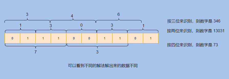 RPC核心知识点有哪些