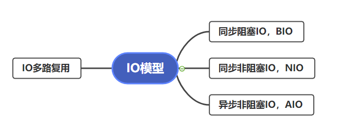 RPC核心知识点有哪些