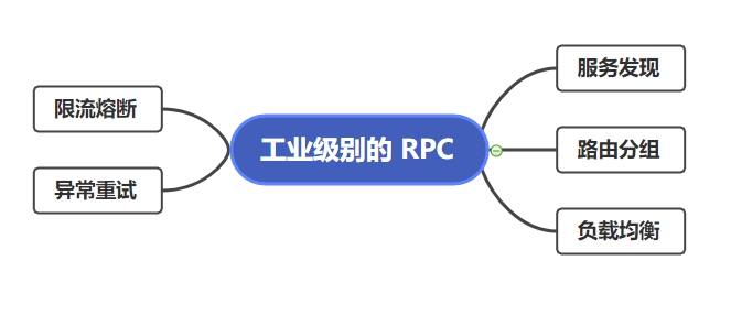 RPC核心知识点有哪些