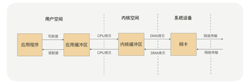 怎么进行RPC实战与原理的分析