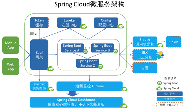 怎么进行RPC实战与原理的分析