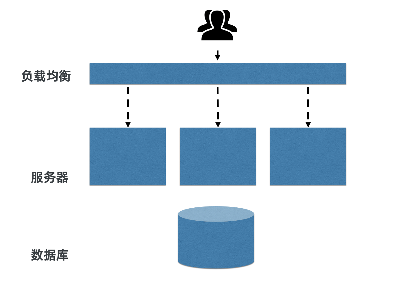 Serverless 架构的演进示例分析