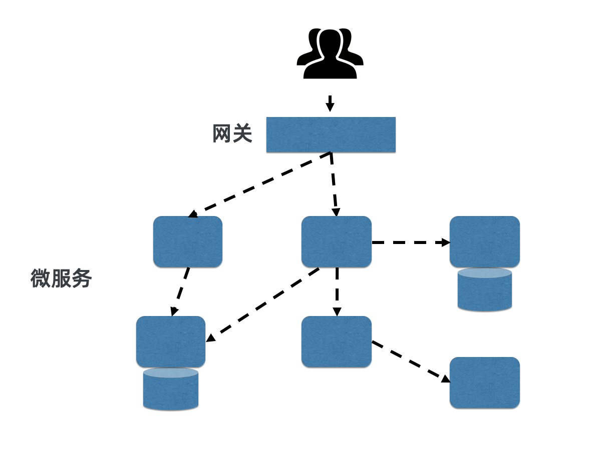 Serverless 架构的演进示例分析