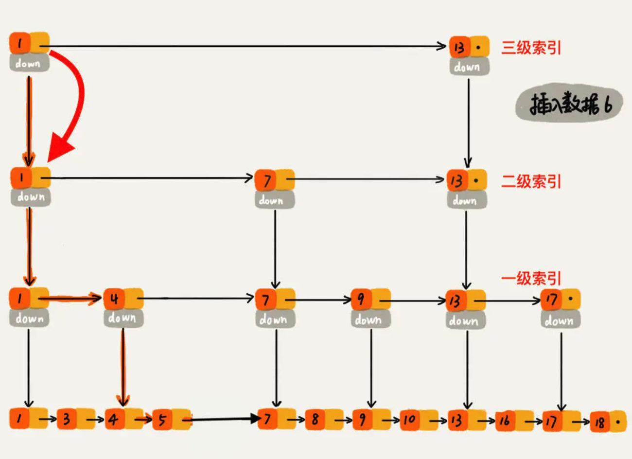 如何理解Java并发容器J.U.C