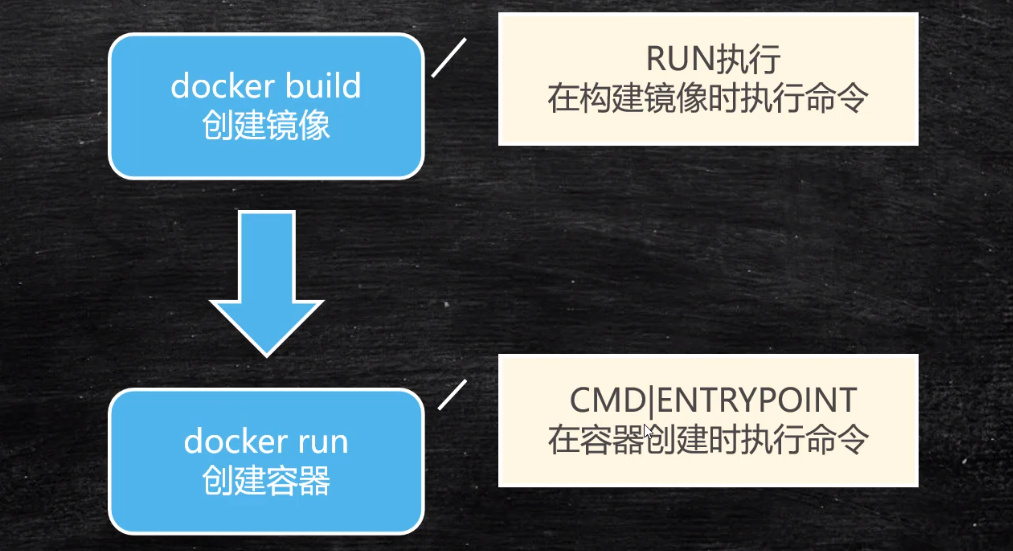 Dockerfile基础命令有哪些