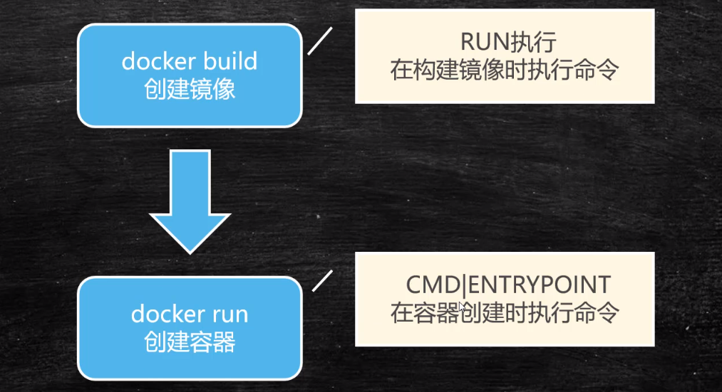 Dockerfile基礎(chǔ)命令有哪些