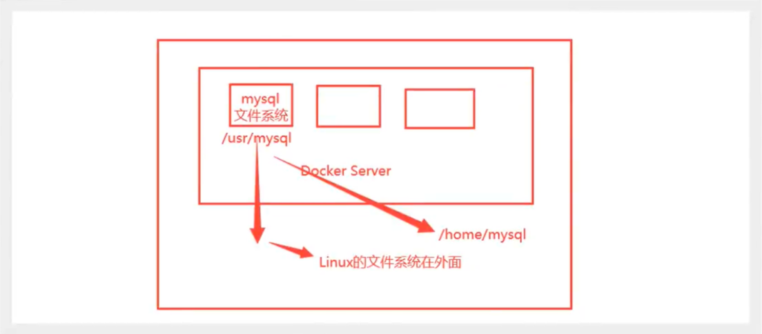 docker容器數(shù)據(jù)卷怎么使用