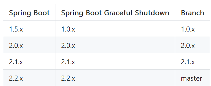 springboot项目在docker容器中该如何优雅关闭