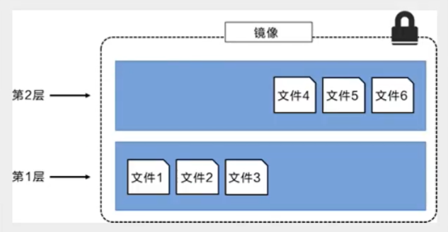 Portainer可视化面板如何安装